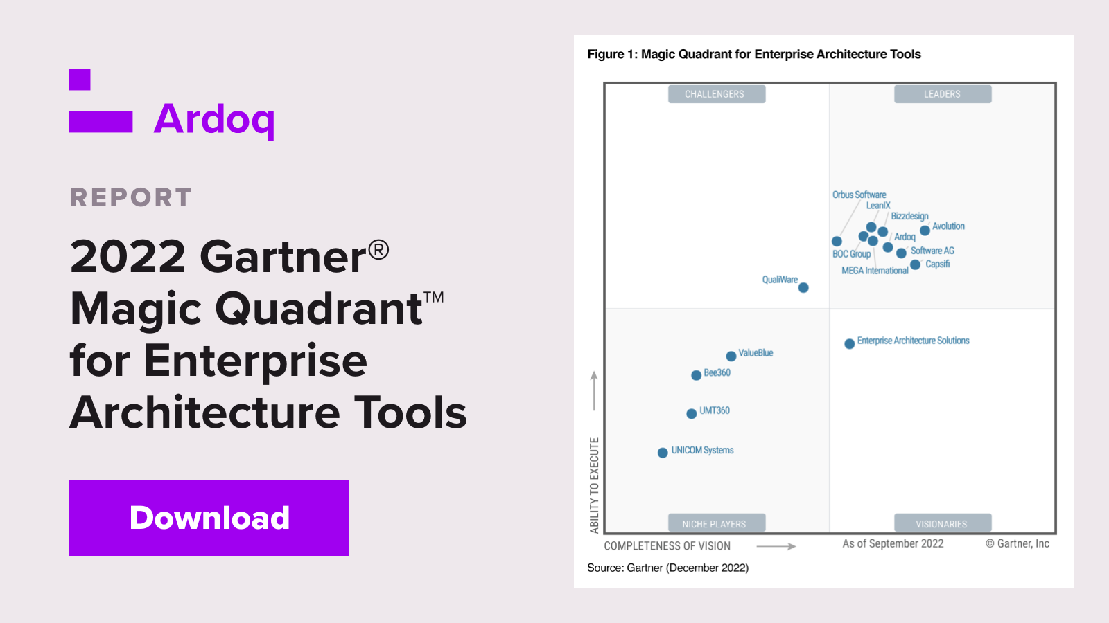 Gartner Magic Quadrant 2022 Utm